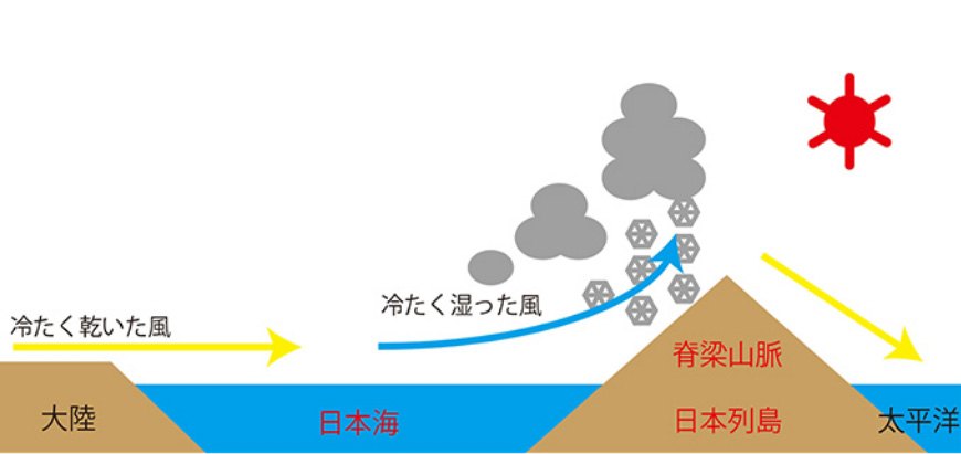 飛騨で美しい雪景色が見れる豆知識